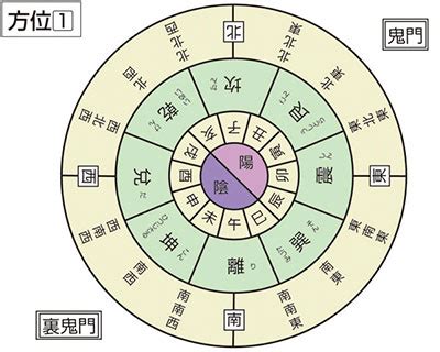 方位 南|方位（ほうい）とは？ 意味・読み方・使い方をわか。